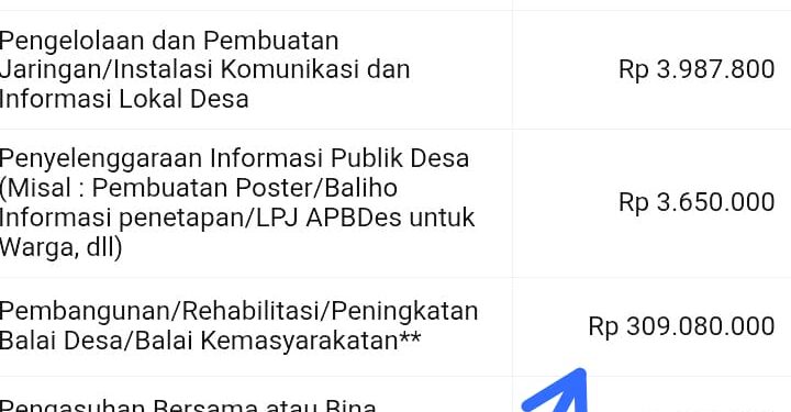 Sidowarek Diduga Langgar Batas Penggunaan Dana Desa: Rp309 Juta Dibelanjakan untuk Balai Desa