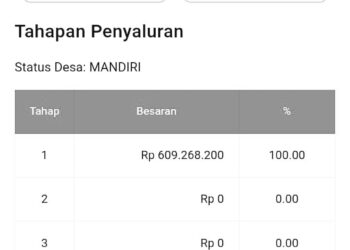 Realisasi Dana Desa Wonokerso Tahap 1 Belum Dicatatkan, Kades Nariyadi Jadi Sorotan