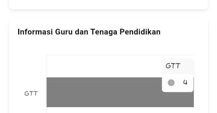 GTT Tercatat 4 Orang, Anggaran Capai Rp 86 Juta; Selisih Data Siswa BOS di SMPN 1 Mojoanyar